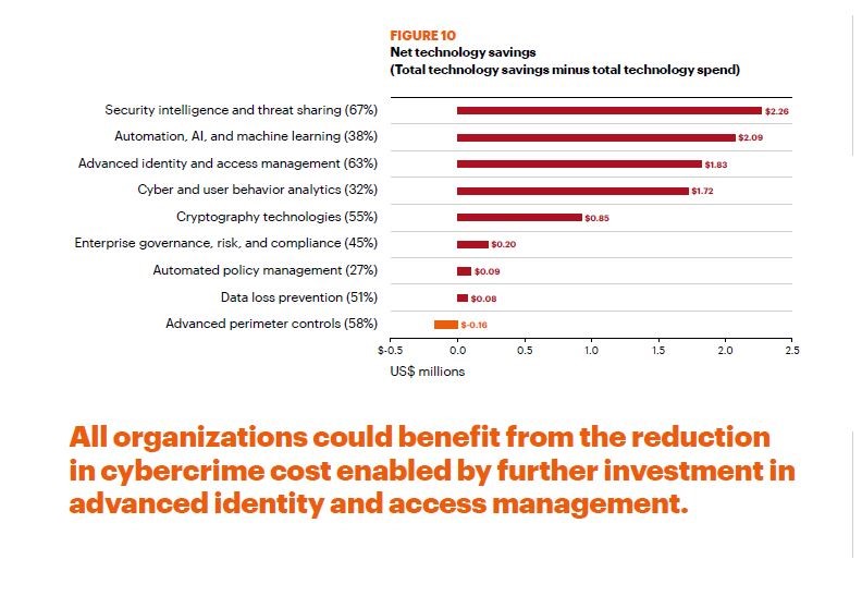 Accenture -Ninth Annual Cost of Cybercrime Study